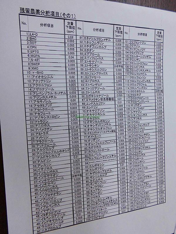 Japanese pesticide residue inspection report